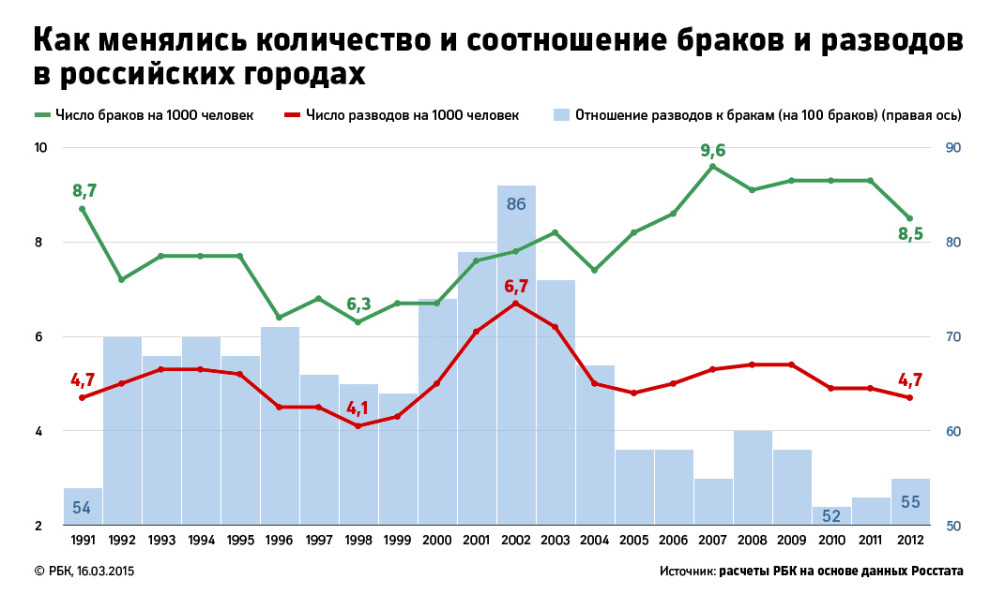 Эссе Рост Населения Смена Эссе Рост Населения Смена