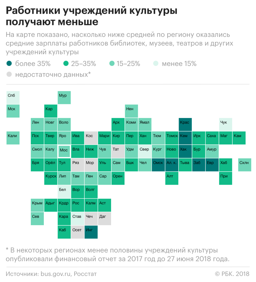 Культура ниже среднего :: Общество :: Газета РБК