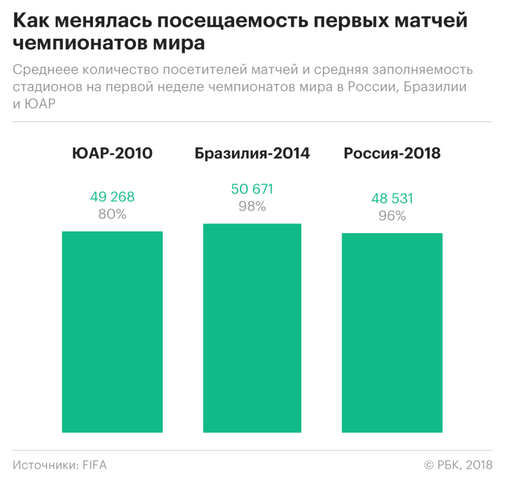 Зачетная неделя :: Общество :: Газета РБК