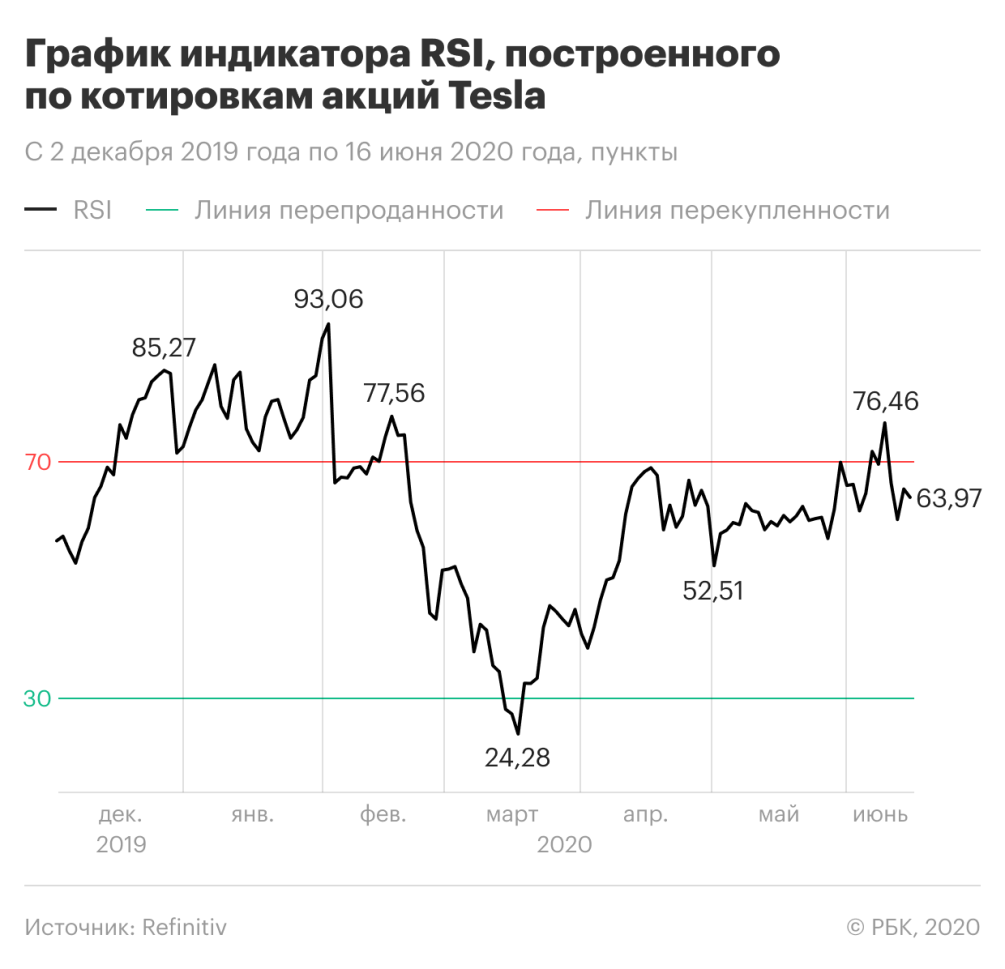 Технический анализ: что это, фигуры, основы и суть | РБК Инвестиции