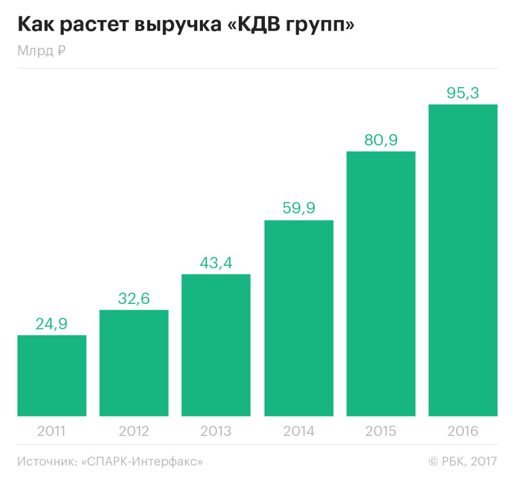 Владелец «Кириешек» — РБК: «Мы экономим деньги, выжигая поляну» — РБК