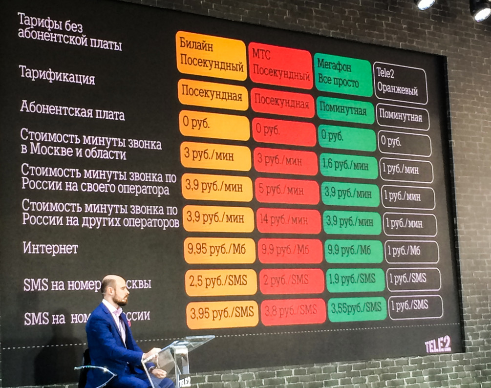 Tele2 предложил москвичам звонки за 1 руб. — РБК