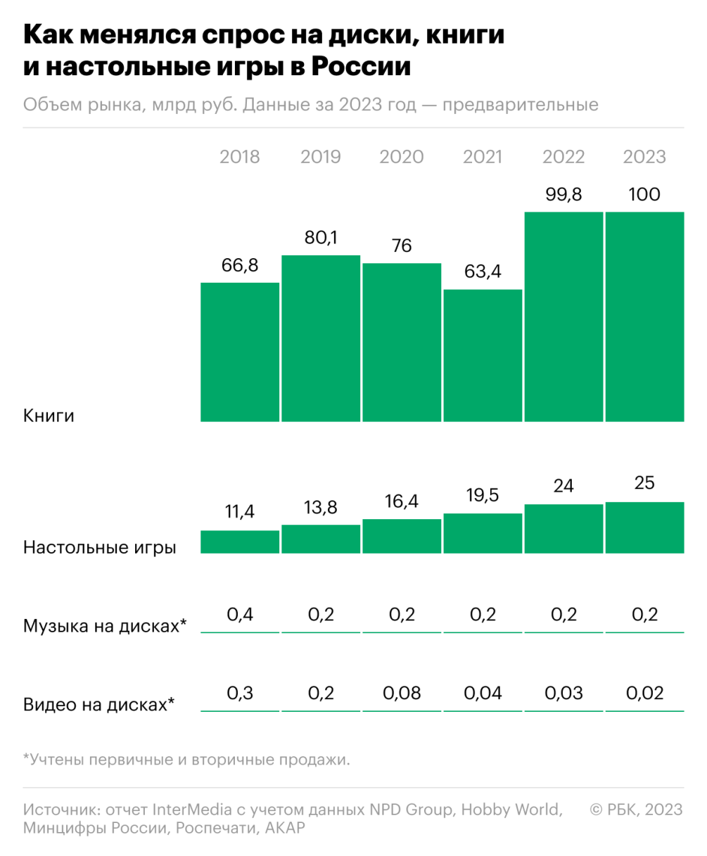 Спрос загрузил нелегалов :: Технологии и медиа :: Газета РБК