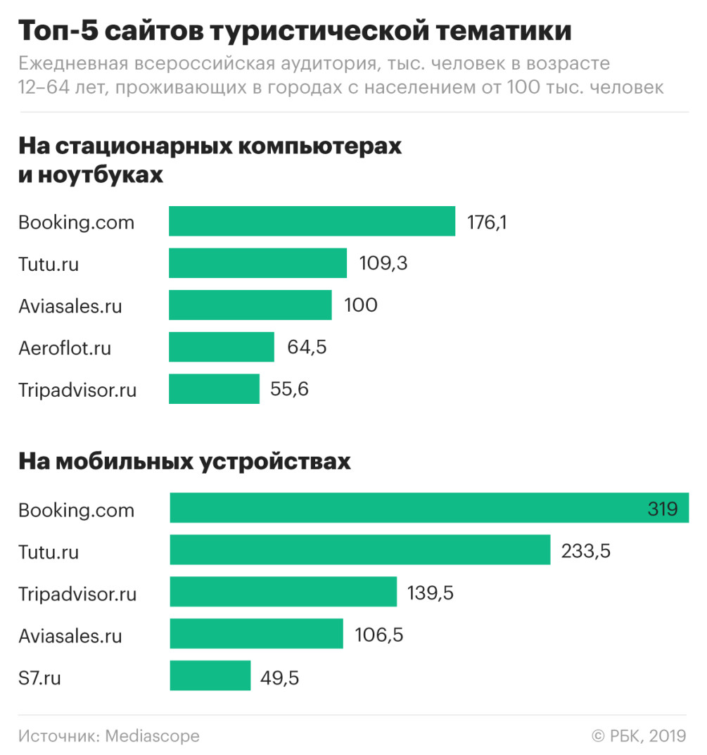 Почему Booking.com требует заплатить НДС за свои услуги — РБК