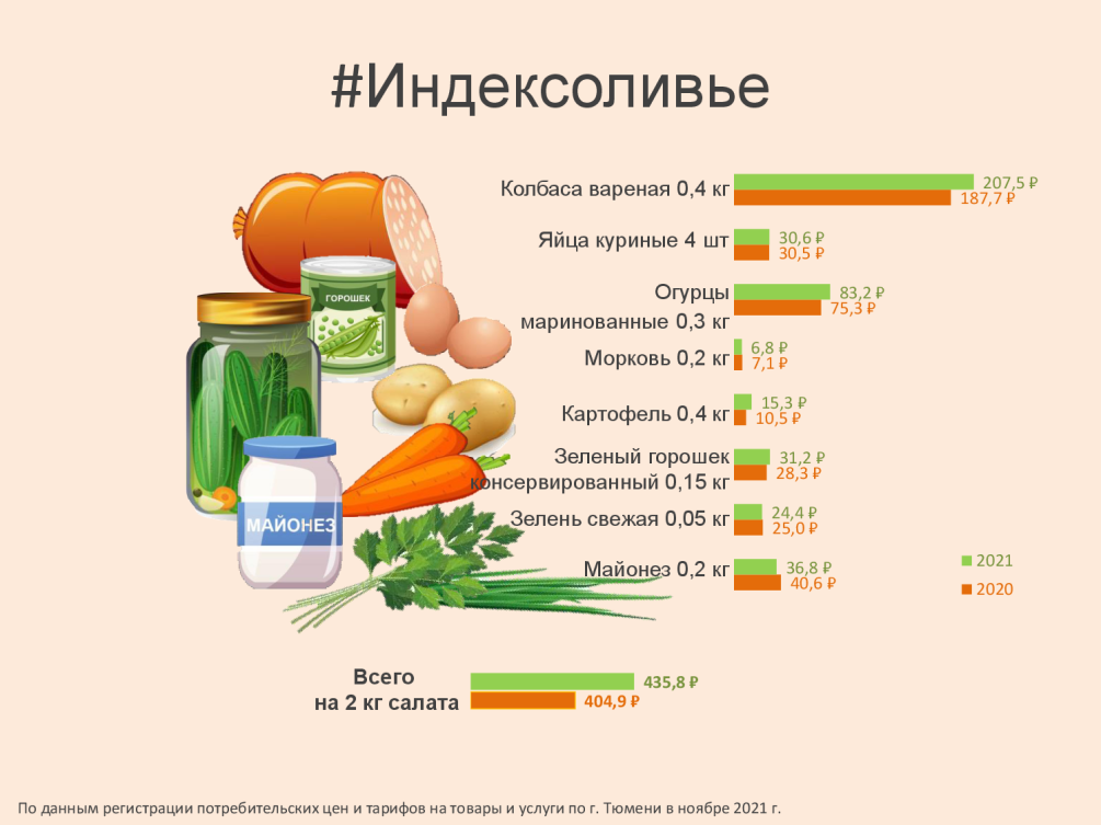 Расчет стоимости