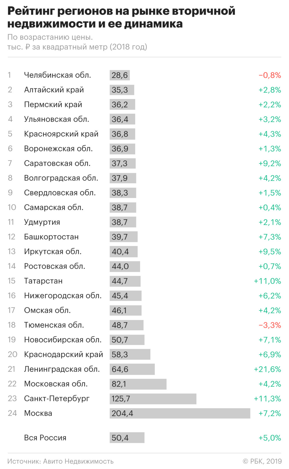 Цены на вторичное жилье в России выросли впервые за четыре года — РБК