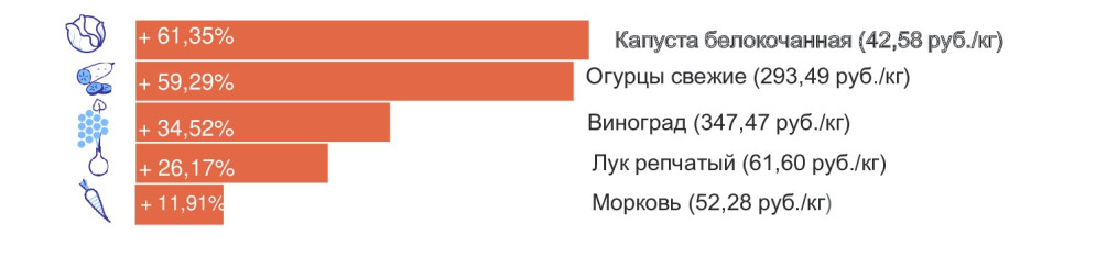 Фото: Калининградстат