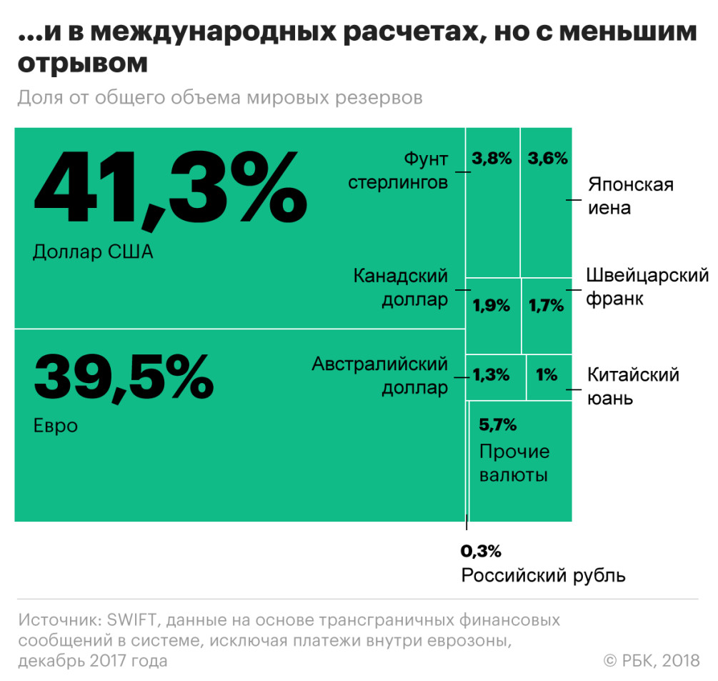 Реферат: Рынок евро-доллар. Кто же фаворит?