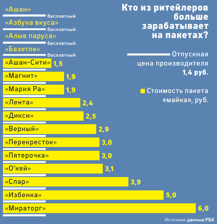 Самый Продаваемый Товар В Интернет Магазине