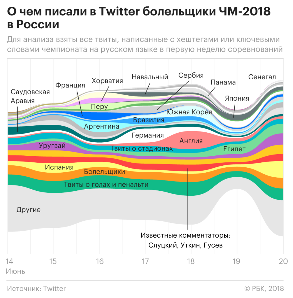 Зачетная неделя :: Общество :: Газета РБК