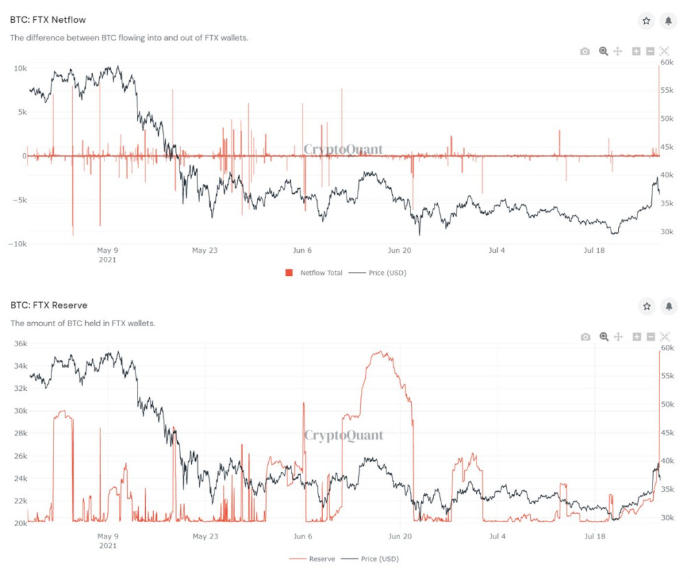 Фото: CryptoQuant