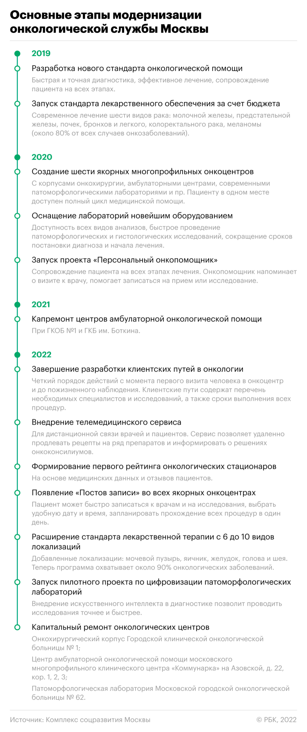 Как Москва совершенствует онкологическую помощь — РБК