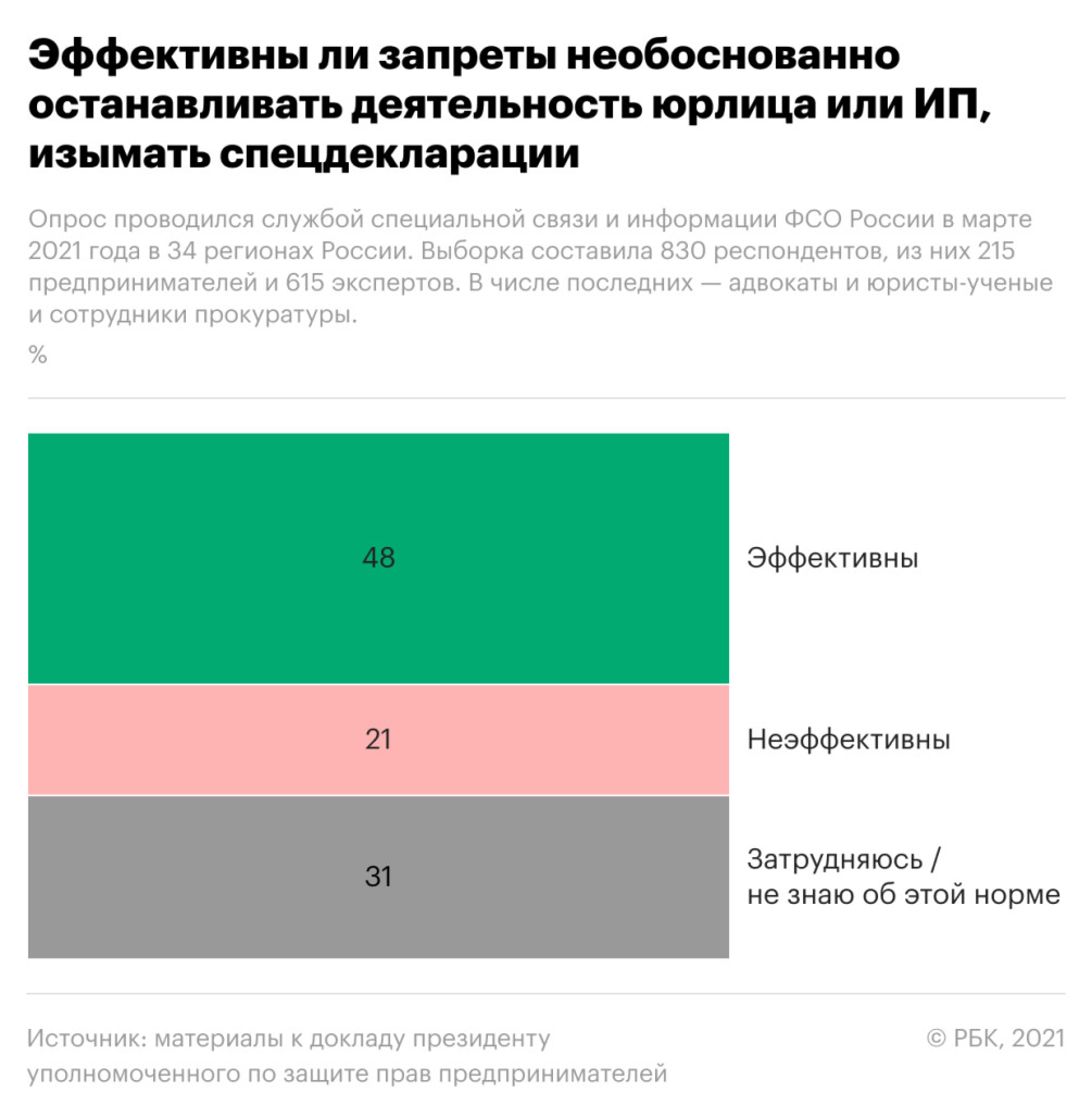 Между своим делом и уголовным все меньше разницы :: Общество :: Газета РБК