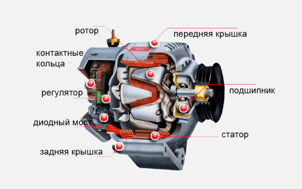 Купить генератор для автомобиля по доступной цене