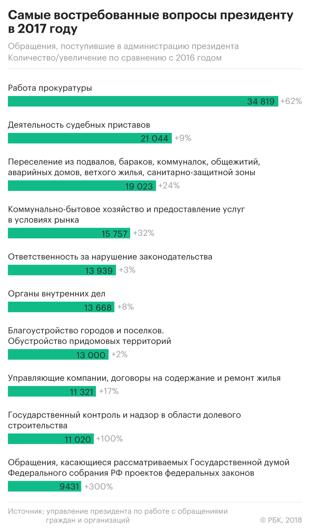 Прямые вопросы президенту :: Политика :: Газета РБК