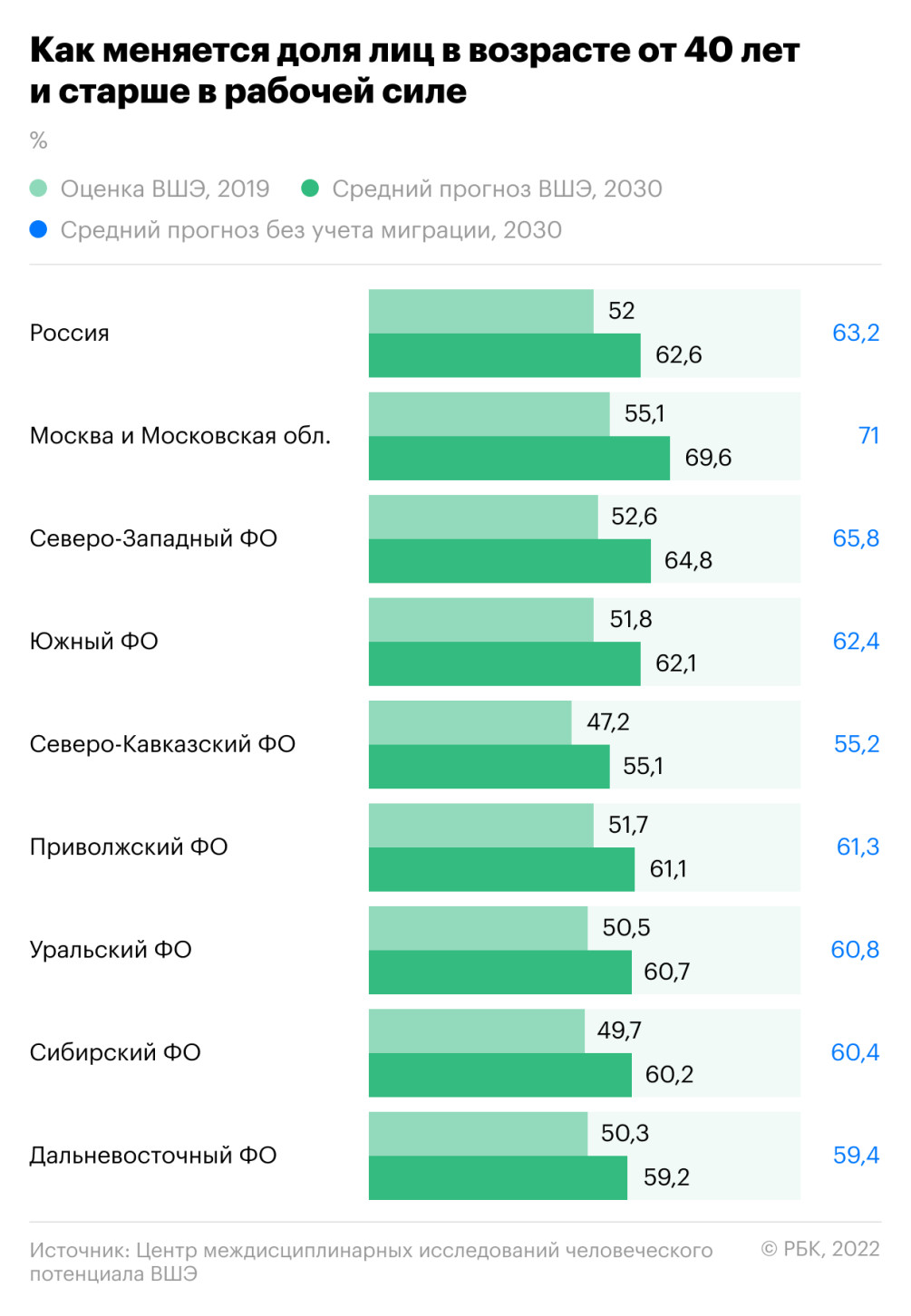 Эксперты оценили убыль рабочей силы в России к концу десятилетия — РБК