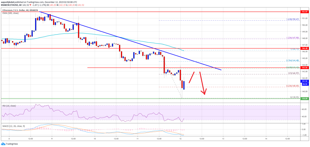 Фото: NewsBTC