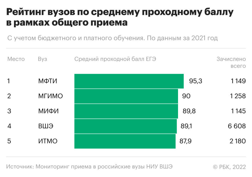 Что делать, если не сдал ЕГЭ