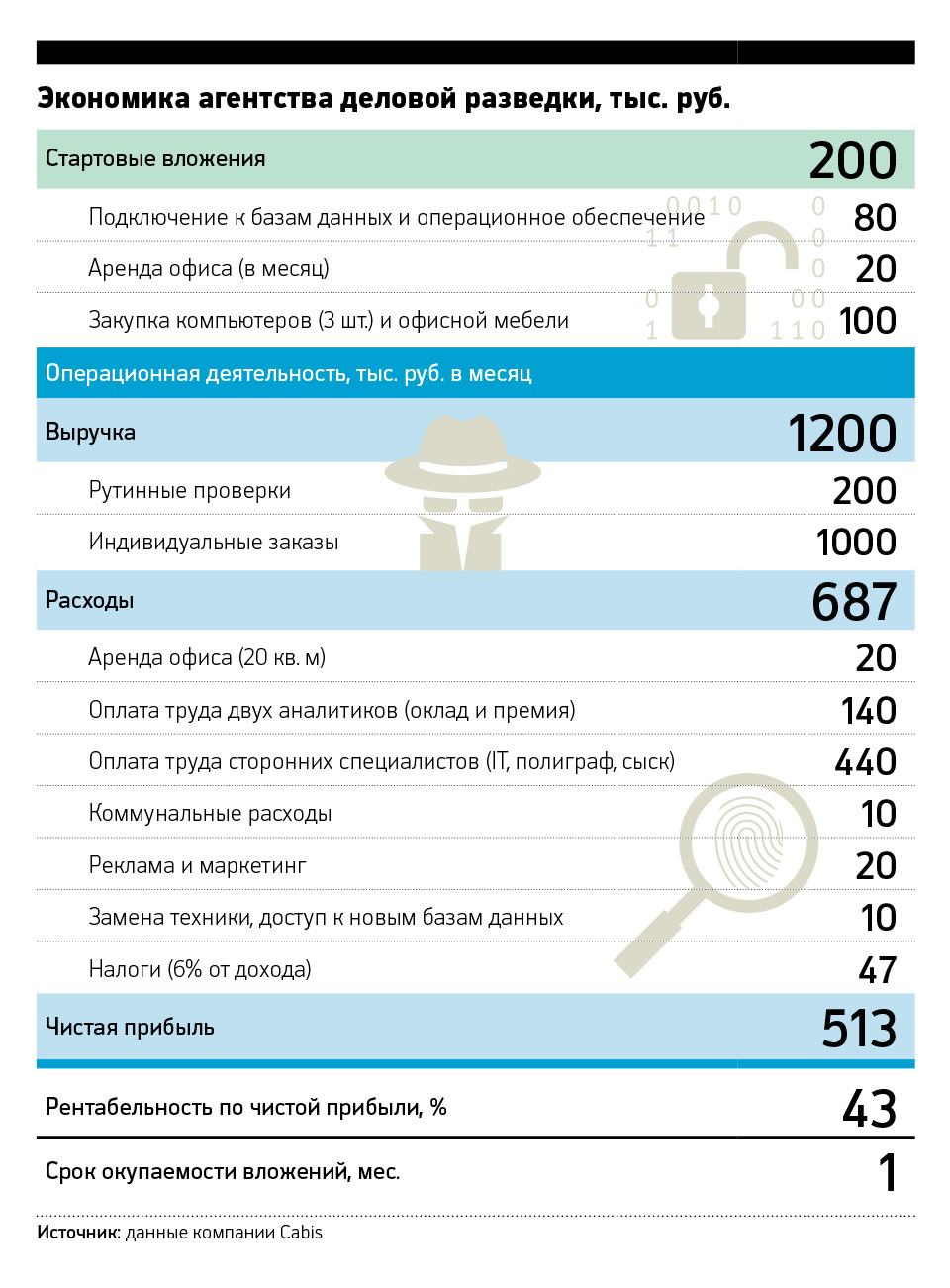 Детектив из интернета :: Свое дело :: Газета РБК