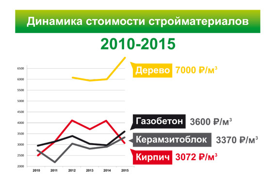 Анализ рынка производства газобетона