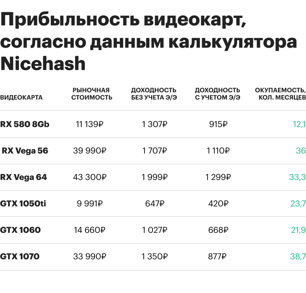 Список криптовалют которые можно майнить 2022 ленинский 146 обмен валюты