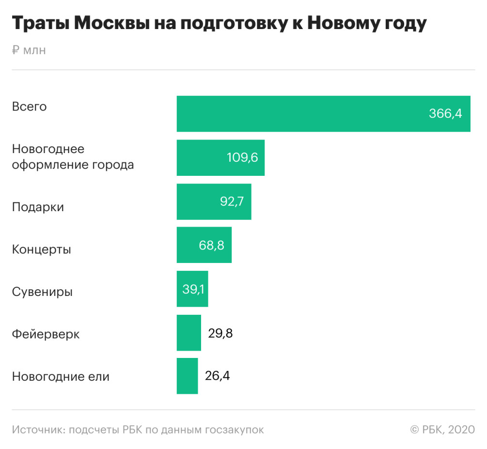 1 68 Новый Год