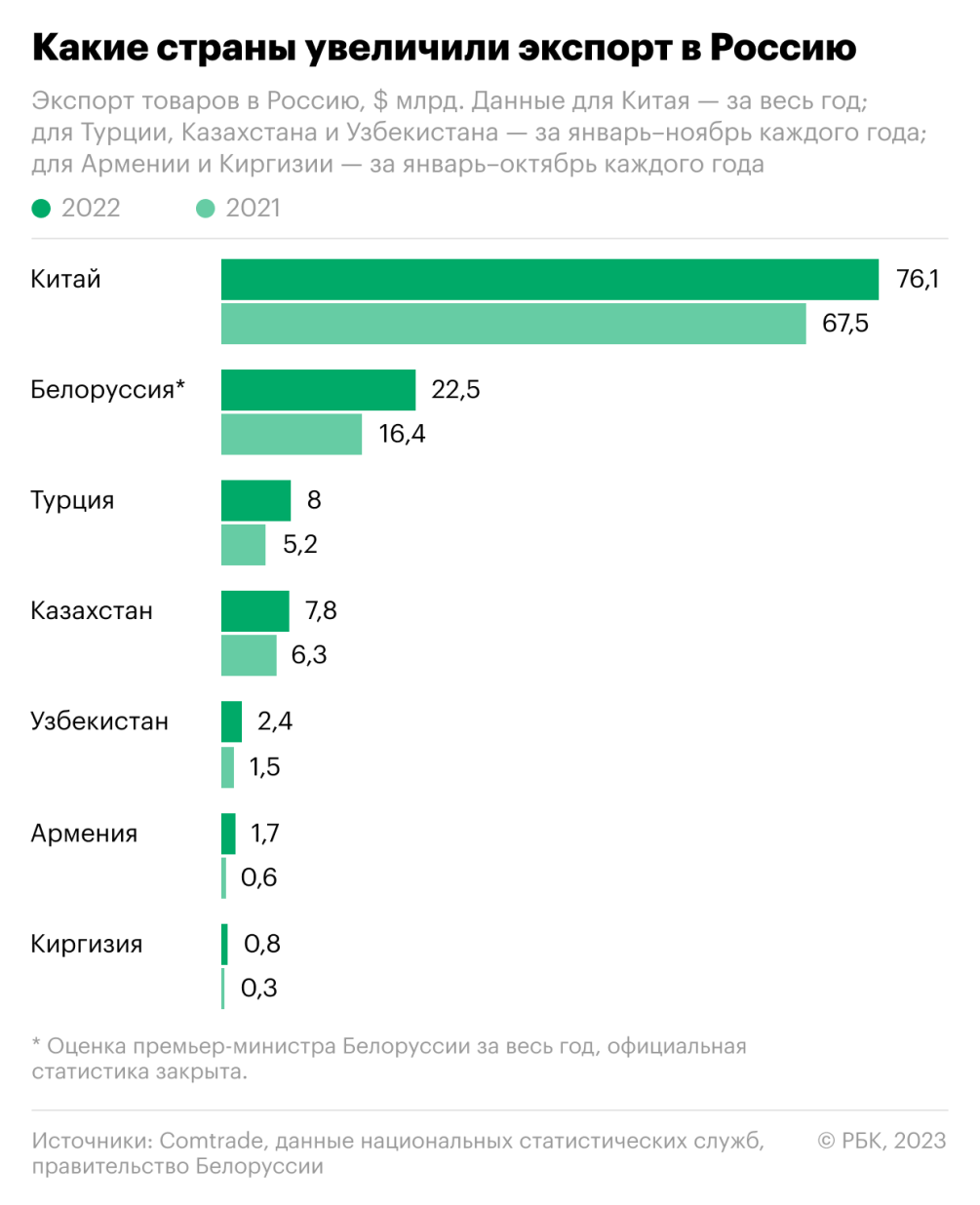 Эксперты оценили, как Россия адаптировалась к «импортному шоку» — РБК