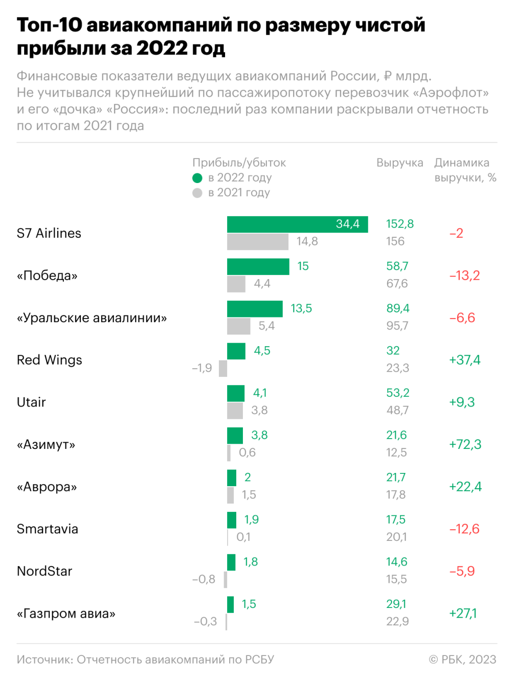 Субсидии приземлились в отчетности :: Бизнес :: Газета РБК