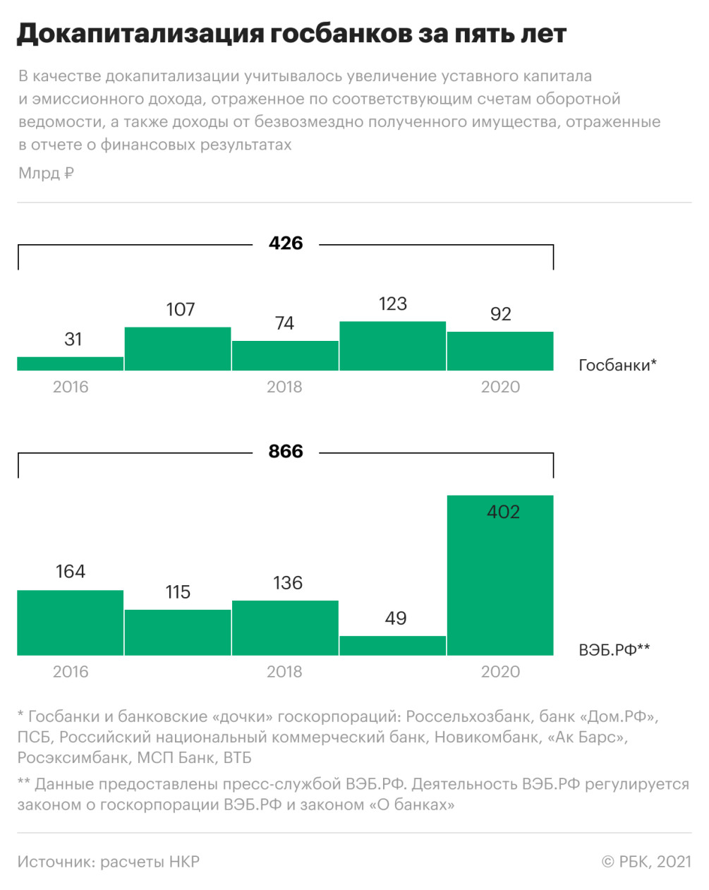 Банки недосчитались каждого четвертого казенного рубля :: Финансы :: Газета  РБК