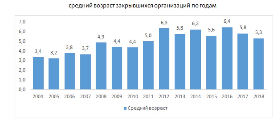 Фото: СКБ Контур