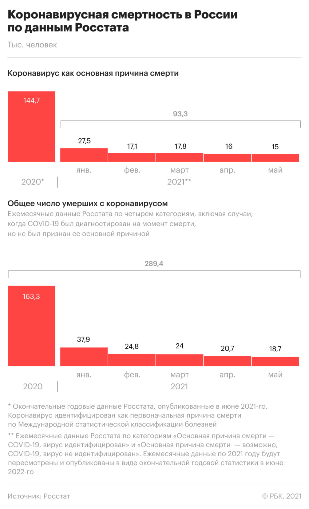 Дельта» увеличила потери на 13,9% :: Экономика :: Газета РБК