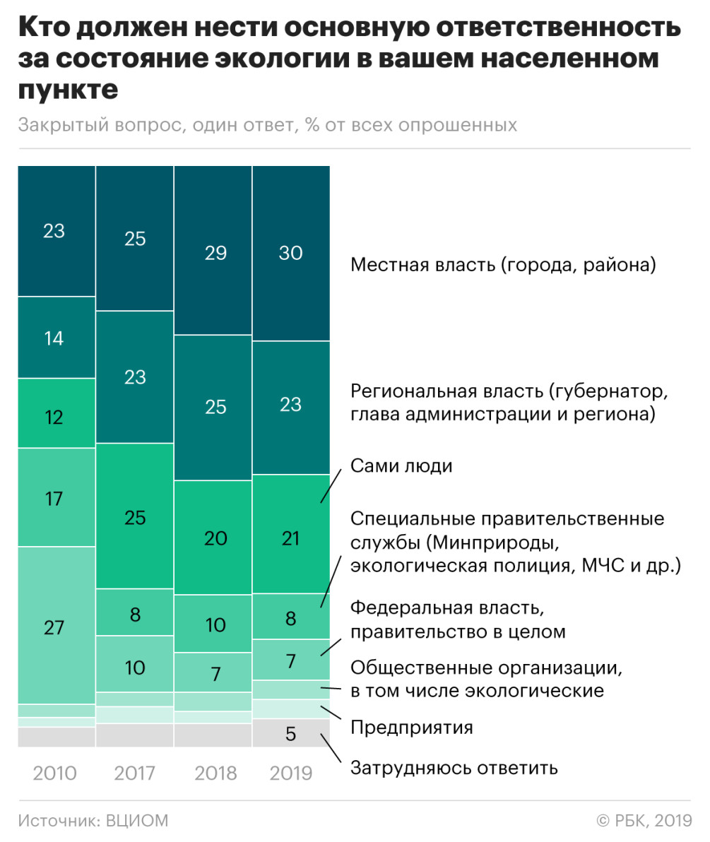 Реферат: Анализ экологической обстановки в Аргентине