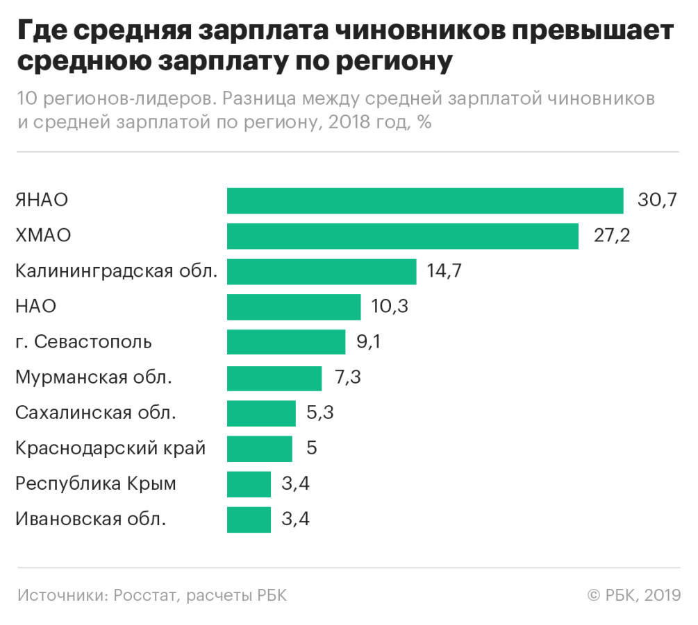 Доходные места держат вхолоде :: Экономика :: Газета РБК