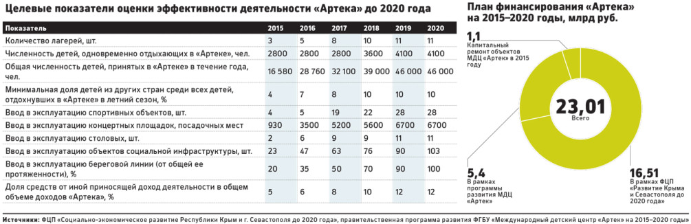 Как я работал в «Артеке» — часть 2