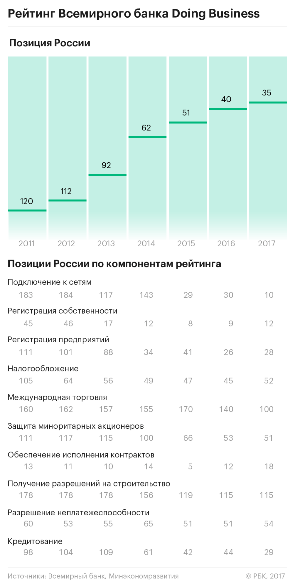 Шесть лет для экономики России будут непростыми — Медведев картинки Шесть лет для экономики России будут непростыми — Медведев картинка