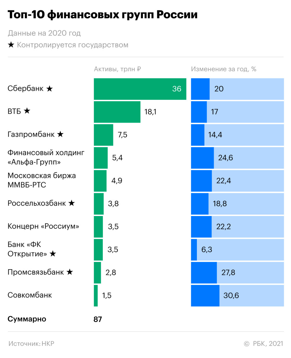 работы в финансово банковском секторе (100) фото