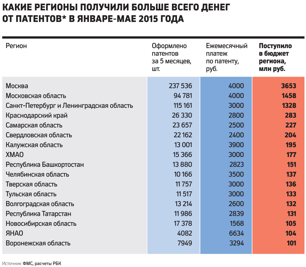 Расследование РБК: кто зарабатывает на мигрантах — РБК