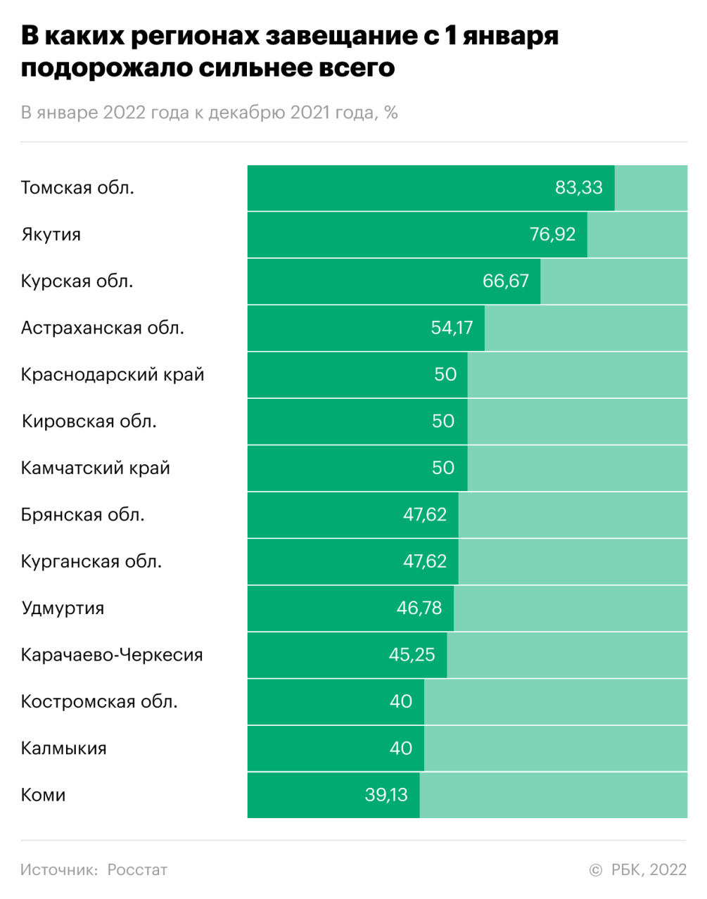 В России рекордно подорожало оформление завещания у нотариуса — РБК