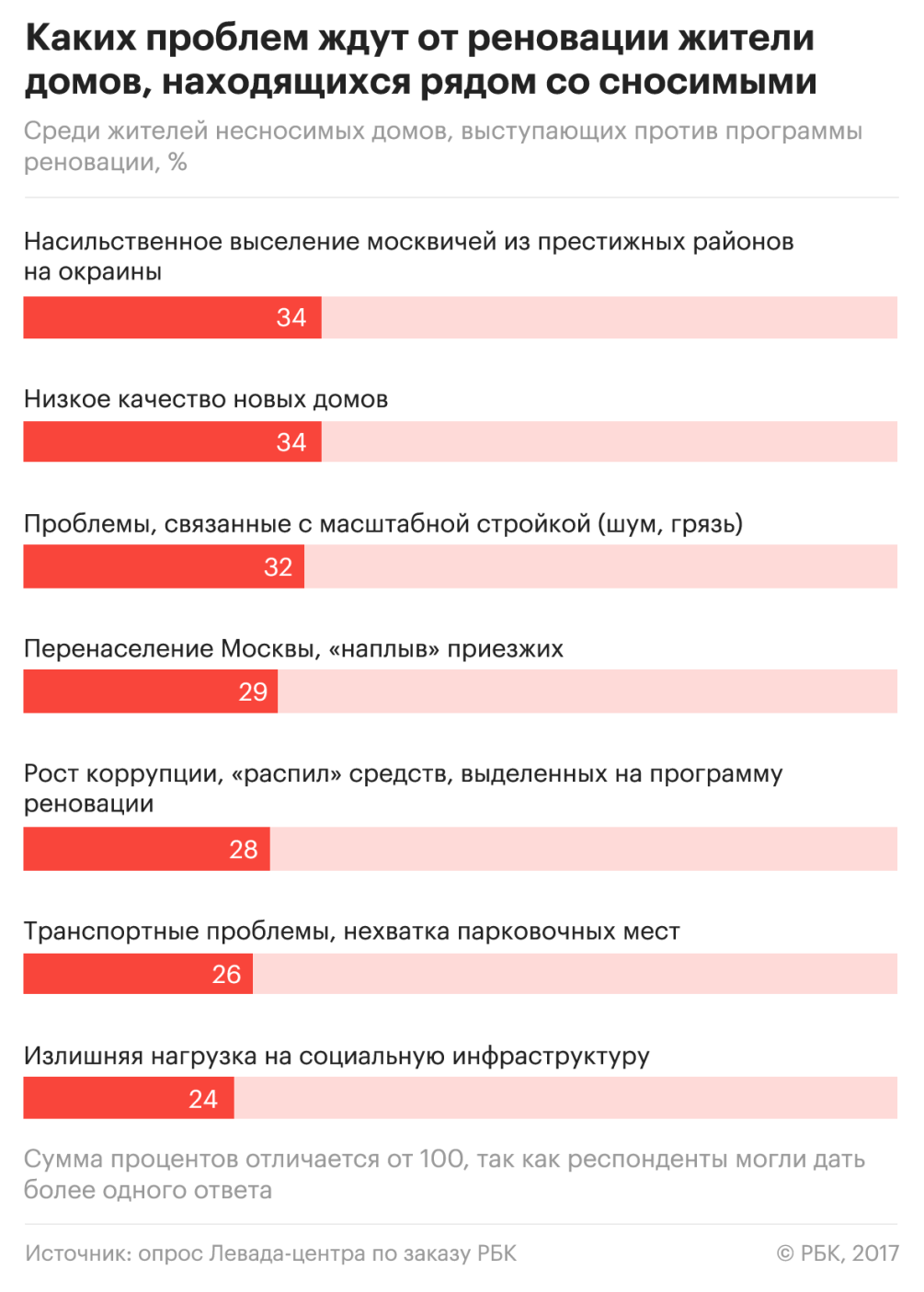 Без шума и пыли: чего хотят и боятся жители пятиэтажек и их соседи — РБК