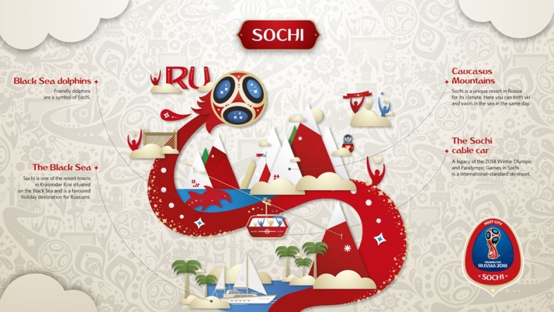 Фото: ru.fifa.com