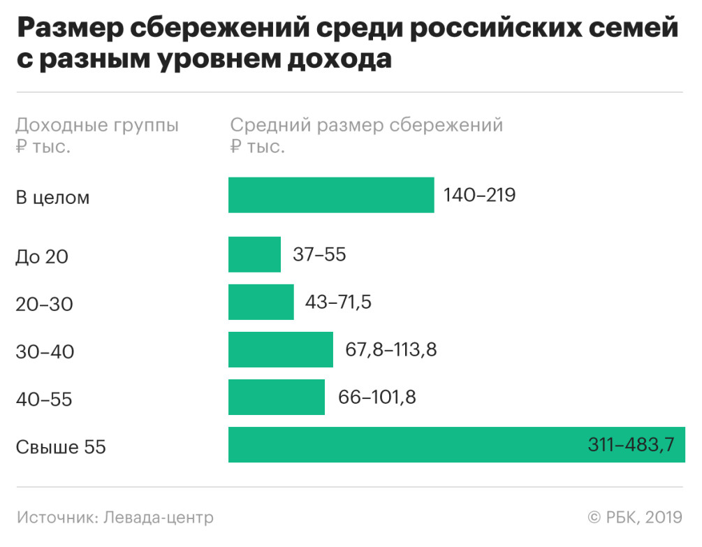 сколько в россии размер члена средний фото 118