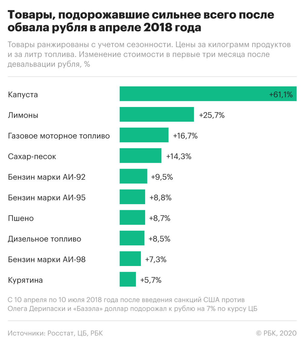 Ожидаемый Рост Цен После Нового Года