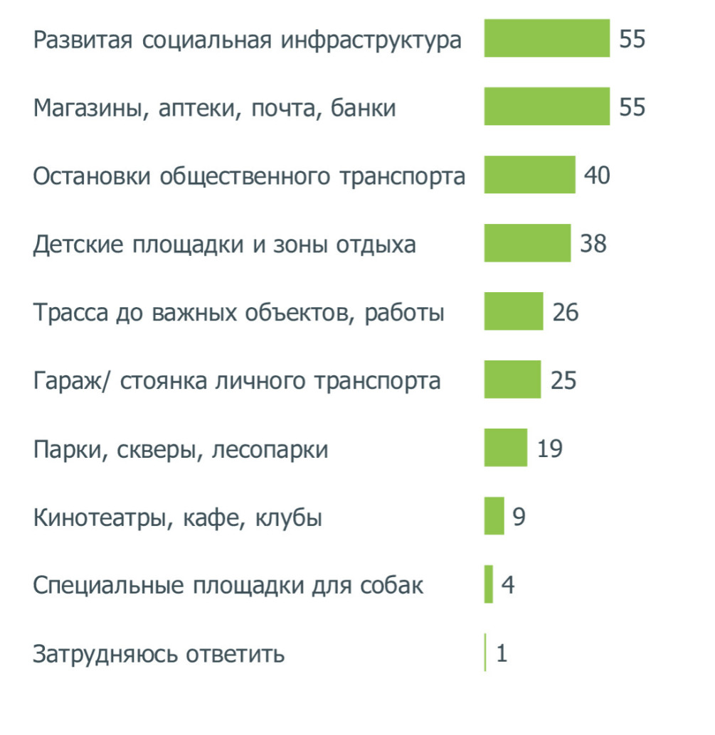 Малоэтажная Россия: что такое идеальный дом и какой спрос на такое жилье ::  Загород :: РБК Недвижимость