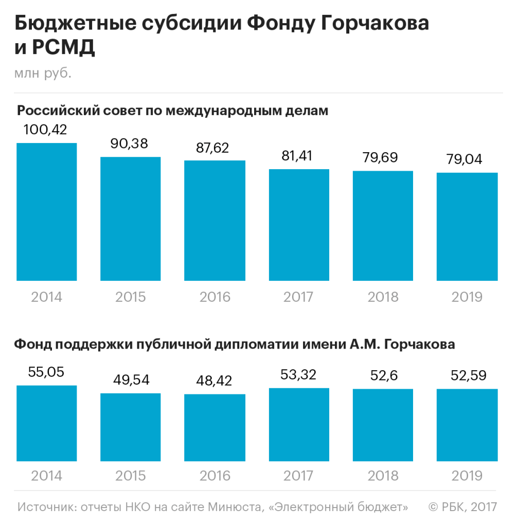 Экономия на «мягкой силе» :: Экономика :: Газета РБК