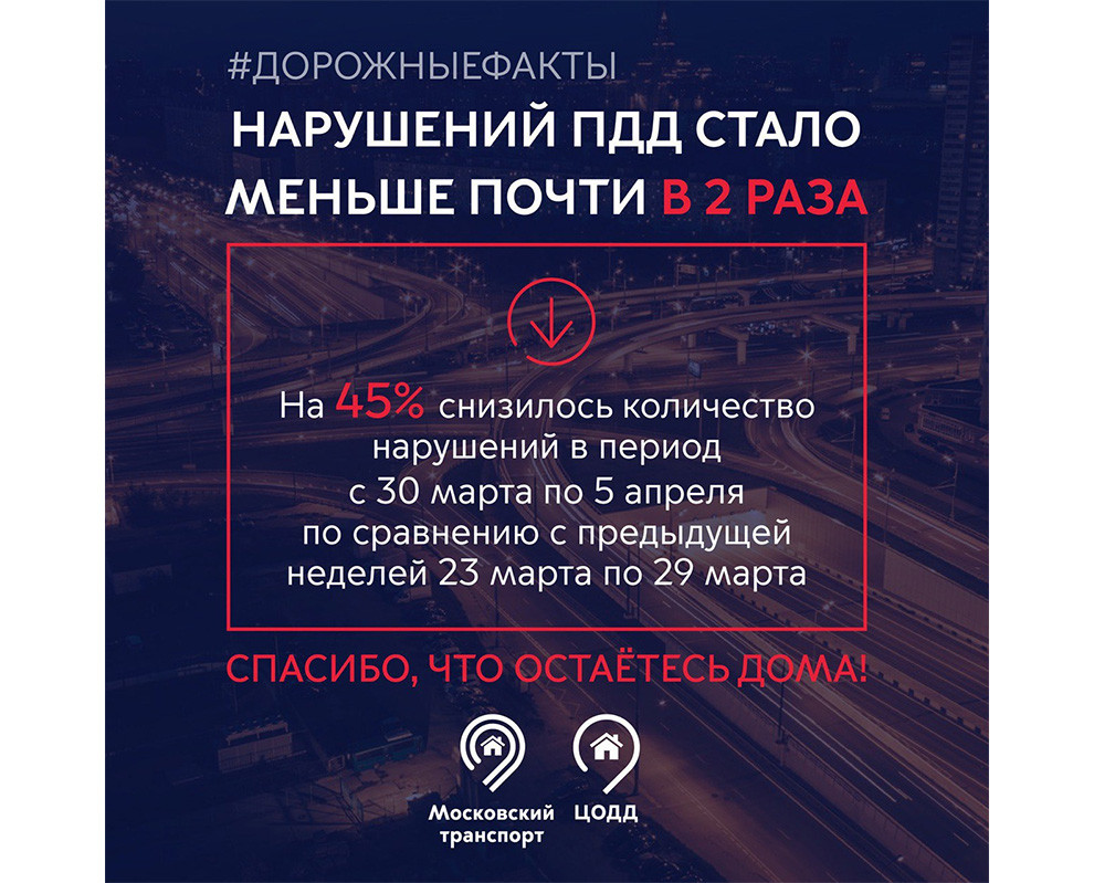 В Москве в два раза снизилось число нарушений ПДД во время самоизоляции ::  Autonews