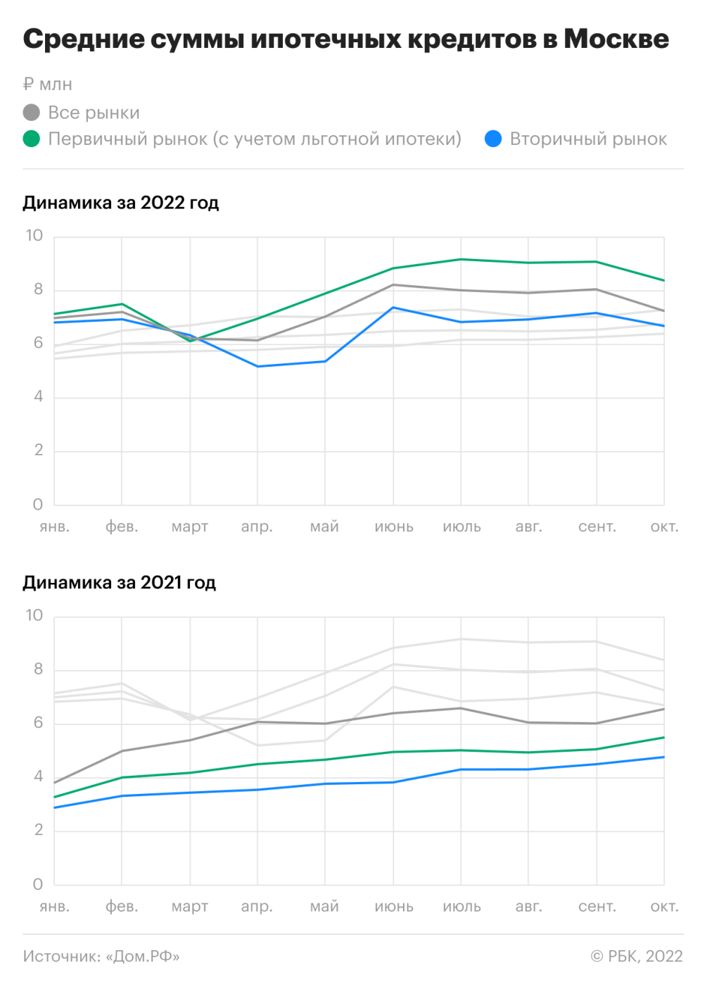 Рост ставок, снижение цен: что будет с ипотекой в 2023 году :: Деньги ::  РБК Недвижимость