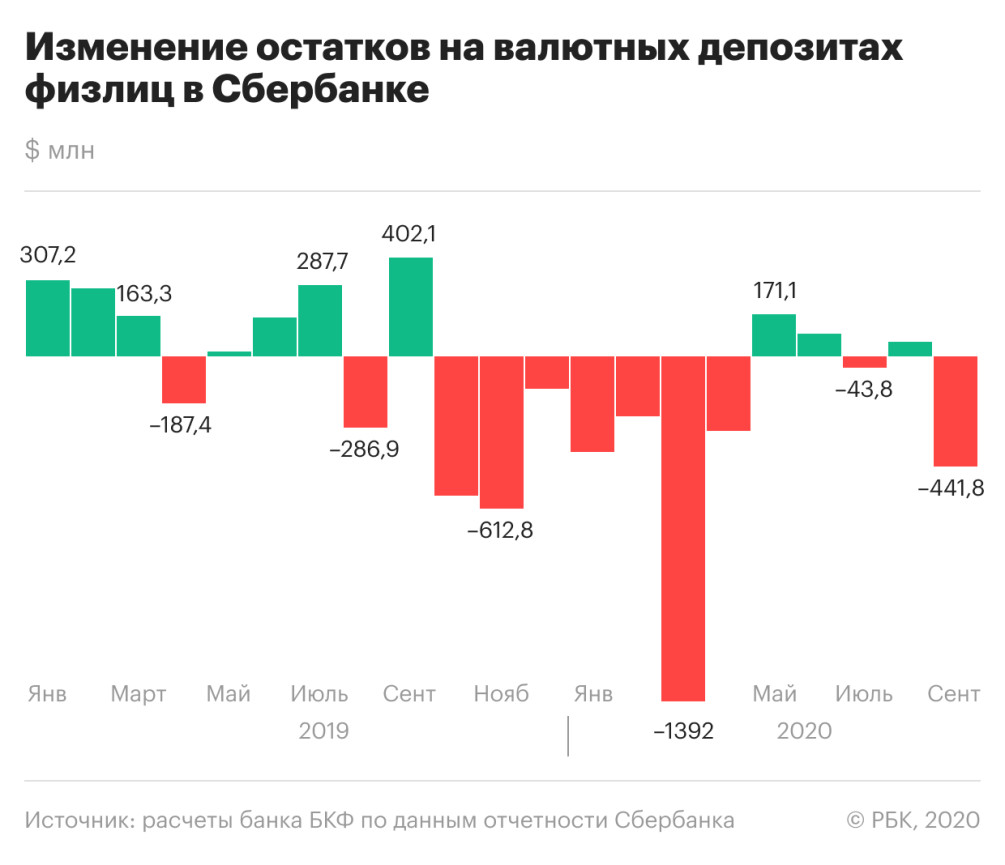 Новогодние Вклады Сбербанка 2022 Года