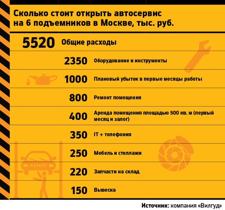 Купить пресс гидравлический в Минске для автосервиса и гаража - ручной гидравлический пресс для СТО