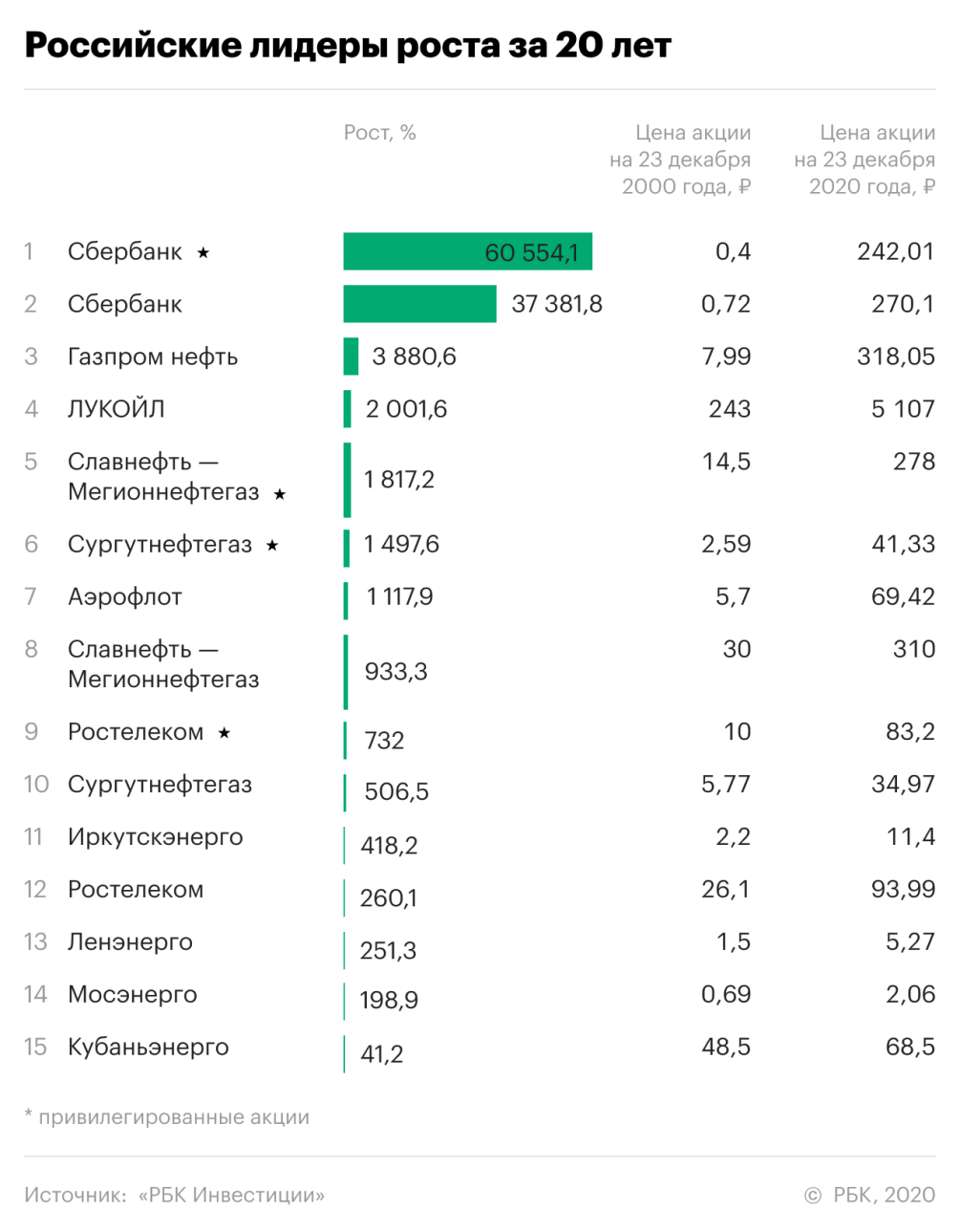 Какие Акции Купить К Новому Году Какие Акции Купить К Новому Году