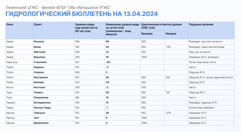 Фото: Информационный центр правительства Тюменской области